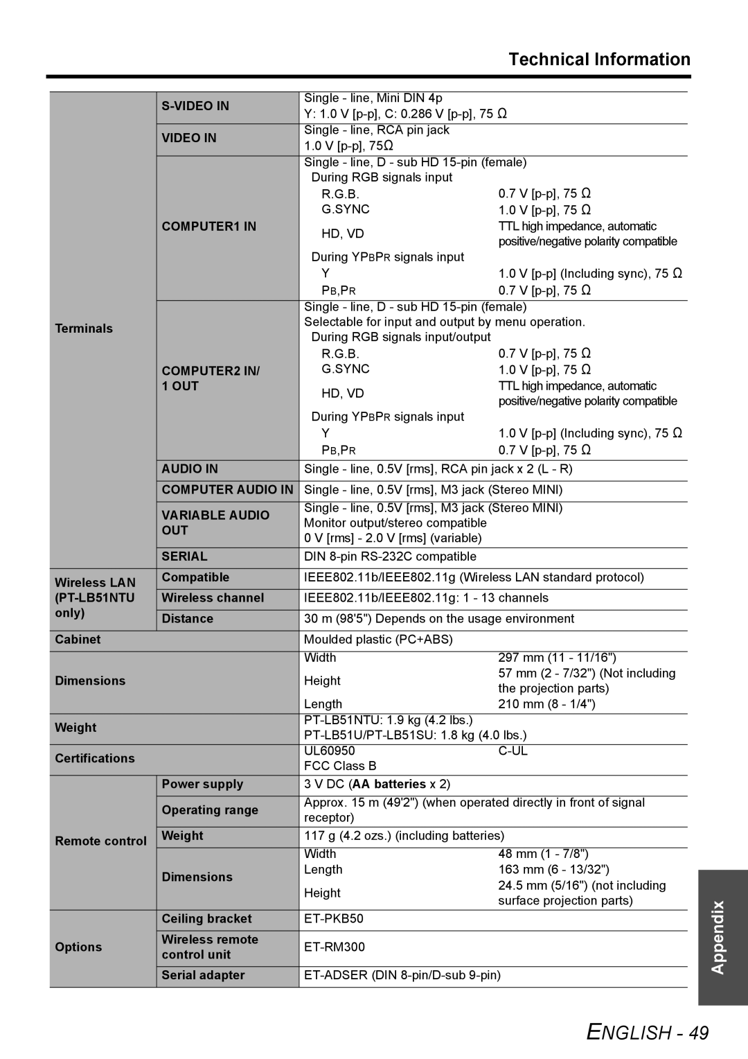 Philips PT-LB51SU manual Out, Computer Audio, Variable Audio, Serial 