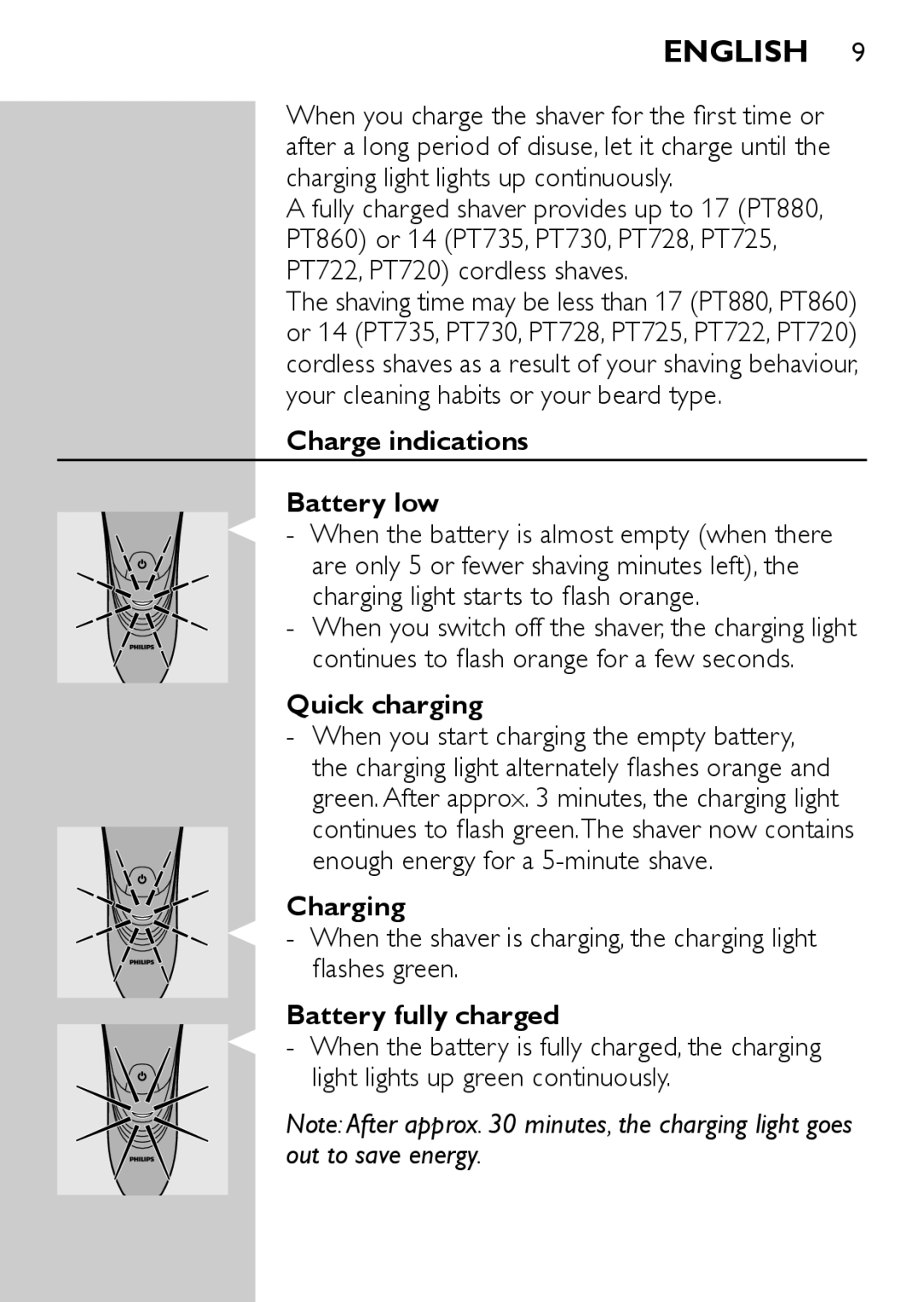 Philips PT722, PT728 manual Charge indications Battery low, Quick charging, Charging, Battery fully charged 