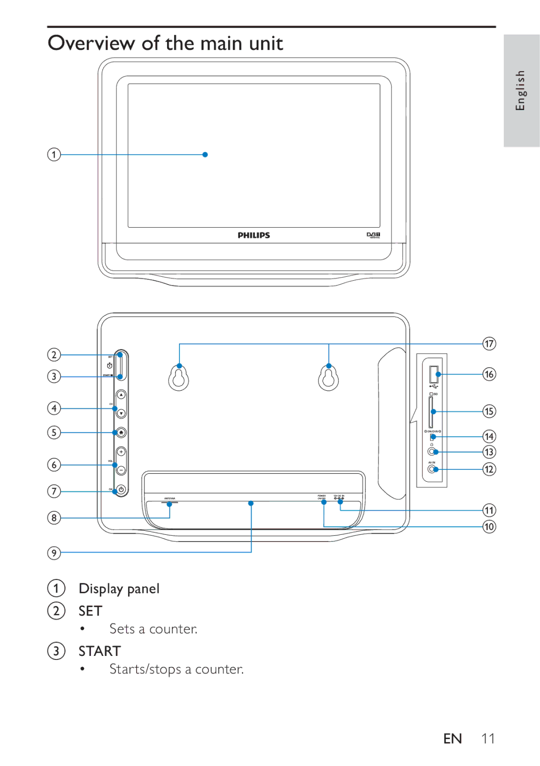 Philips PT9000/12 user manual Overview of the main unit 