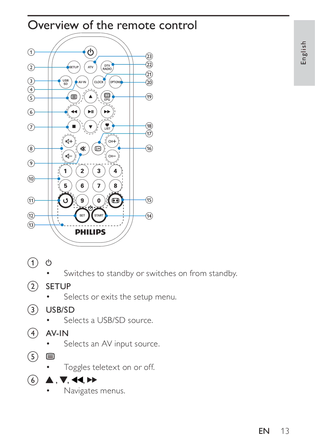 Philips PT9000/12 user manual Overview of the remote control 