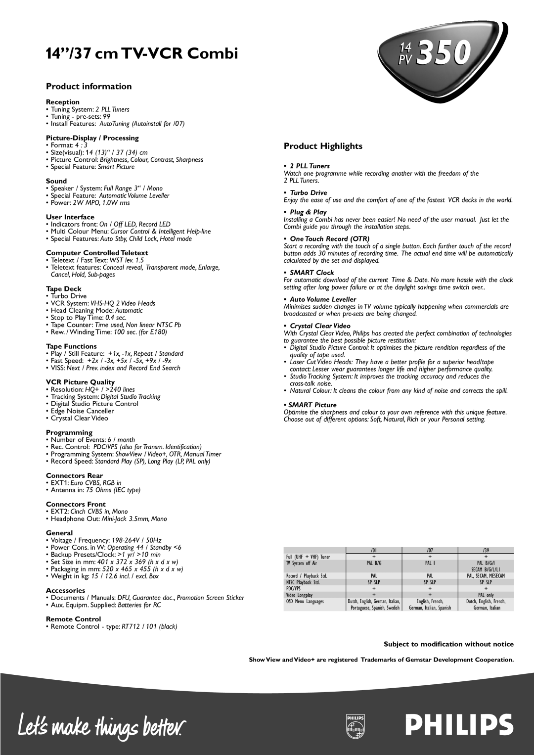 Philips PV 350 manual Product information, Product Highlights 