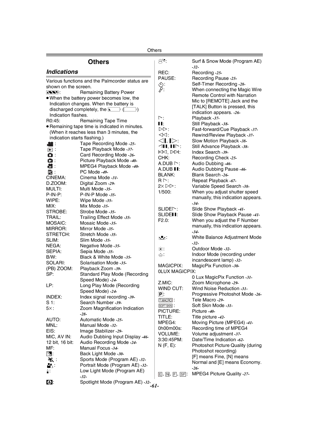 Philips PV-GS55 operating instructions Indications 