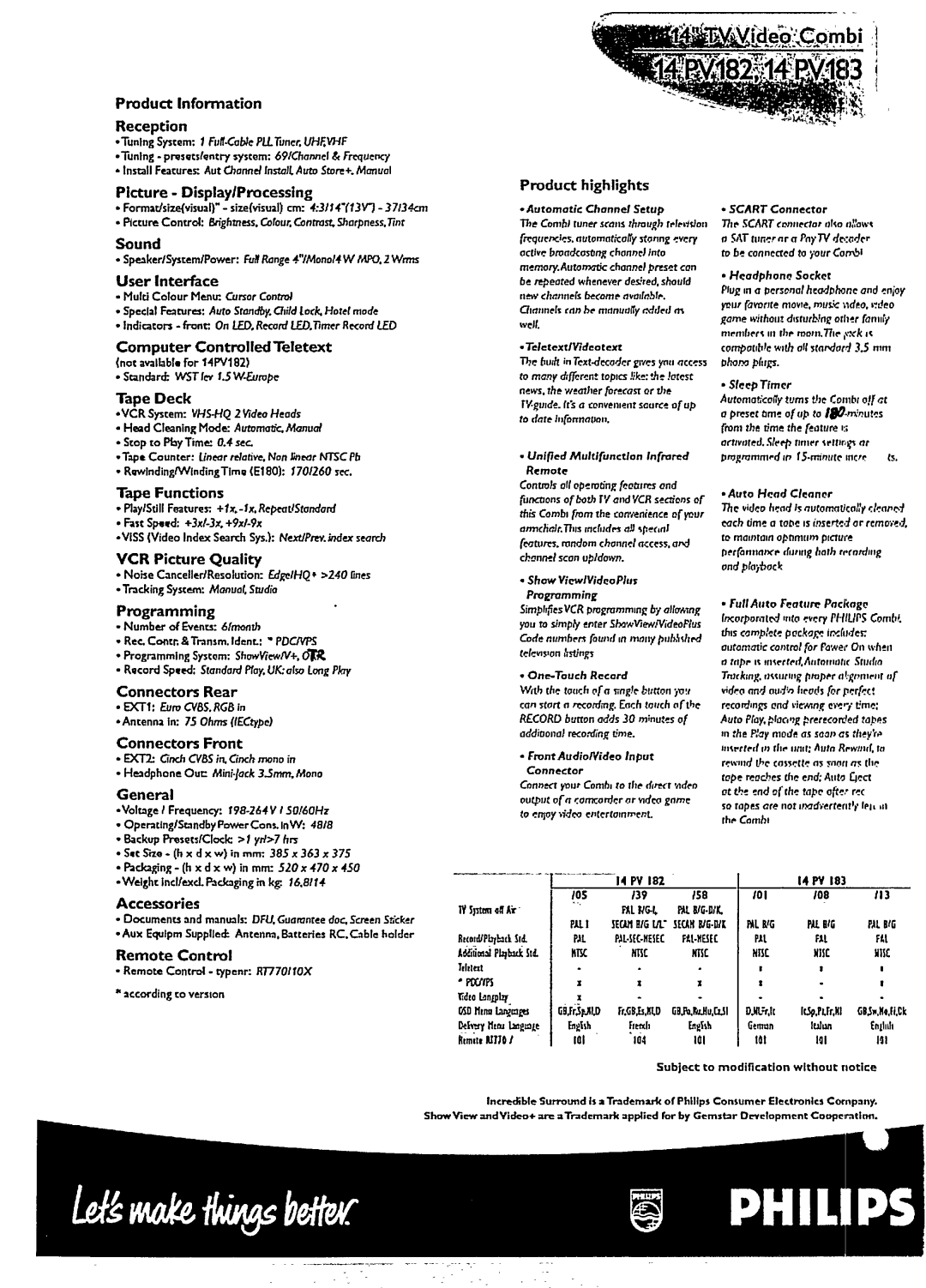 Philips PV1821 manual 