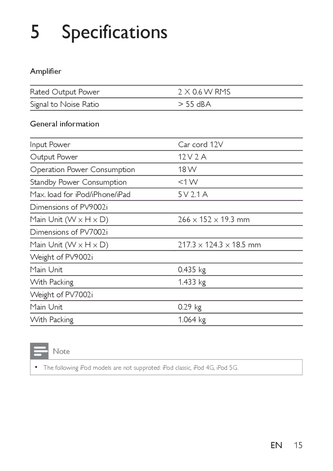 Philips PV7002I, PV9002I user manual Specifications 