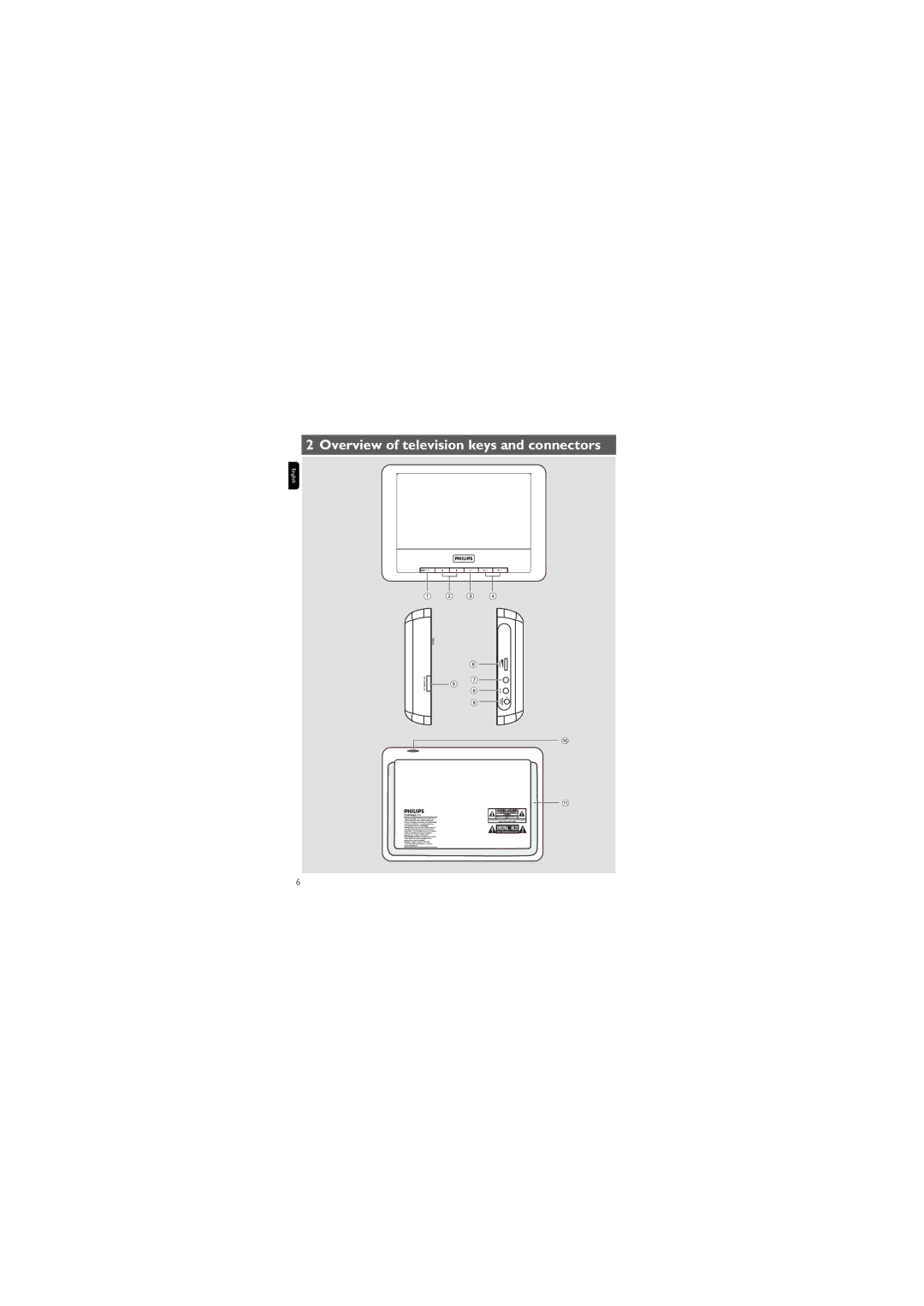 Philips PVD778 user manual Overview of television keys and connectors 