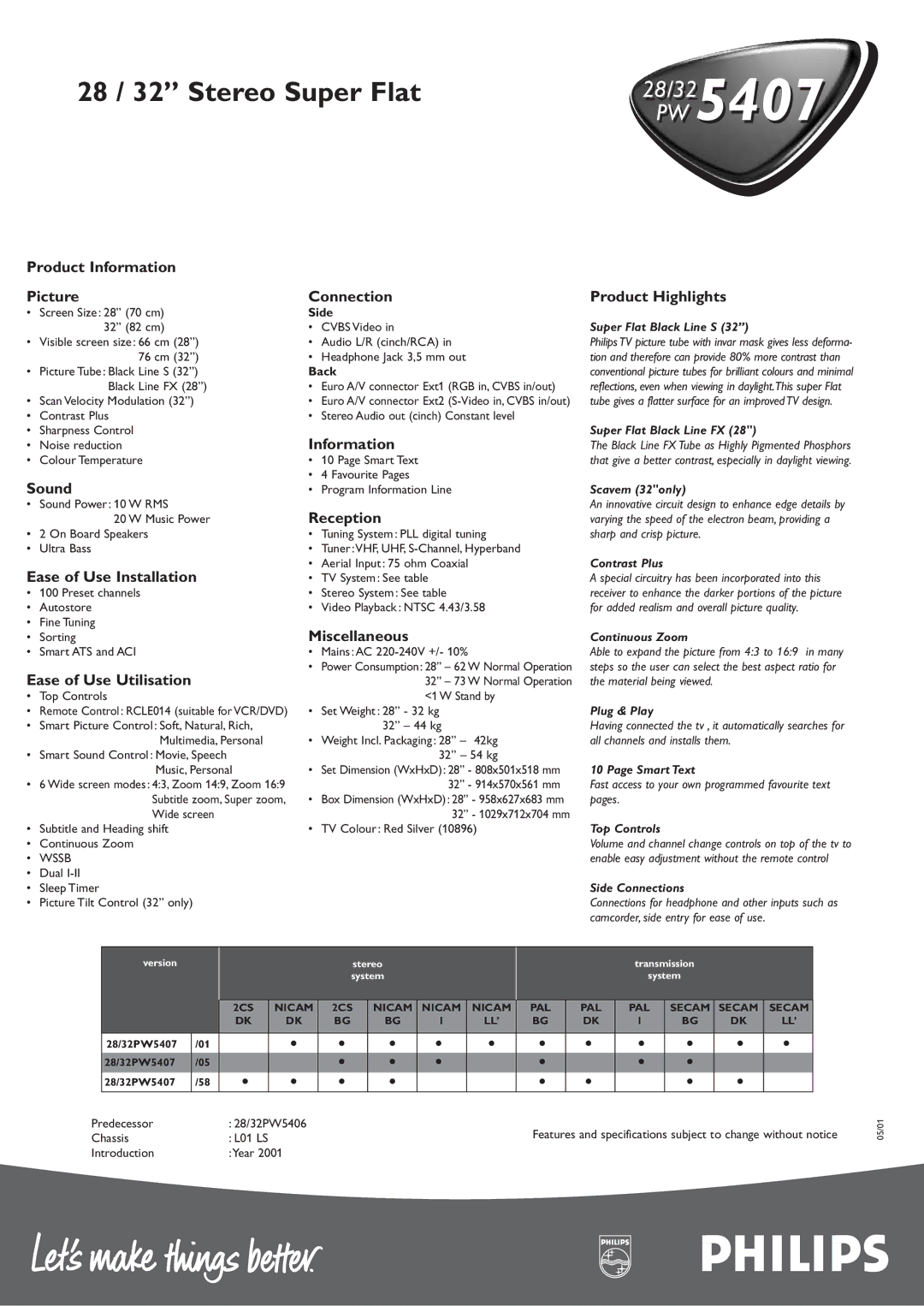 Philips PW 5407 Product Information Picture Connection Product Highlights, Sound, Reception, Ease of Use Installation 