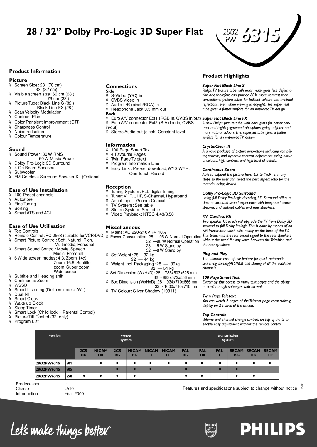 Philips PW 6315 manual Product Information Picture, Sound, Ease of Use Installation, Ease of Use Utilisation, Connections 