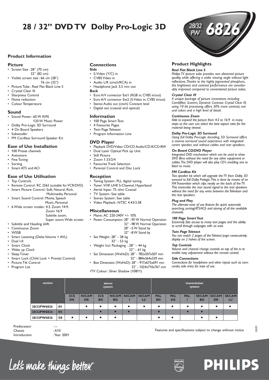 Philips PW 6826 manual Product Information Picture, Sound, Ease of Use Installation, Ease of Use Utilisation, Connections 