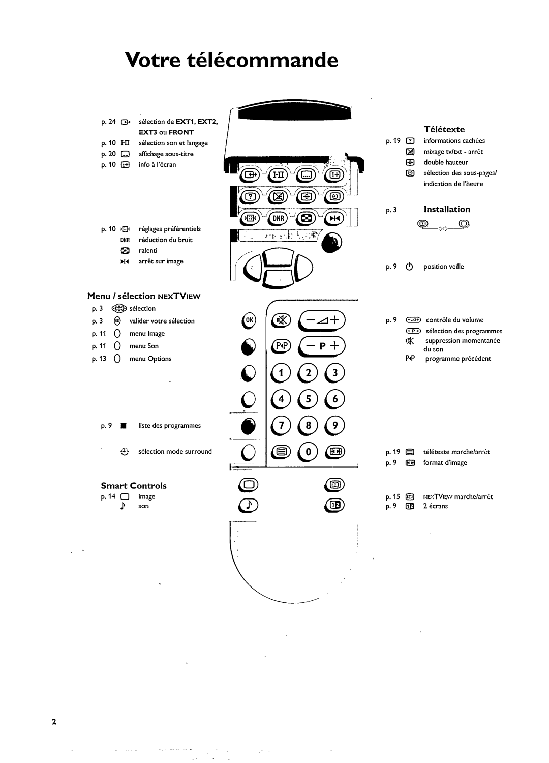 Philips PW9513 manual 