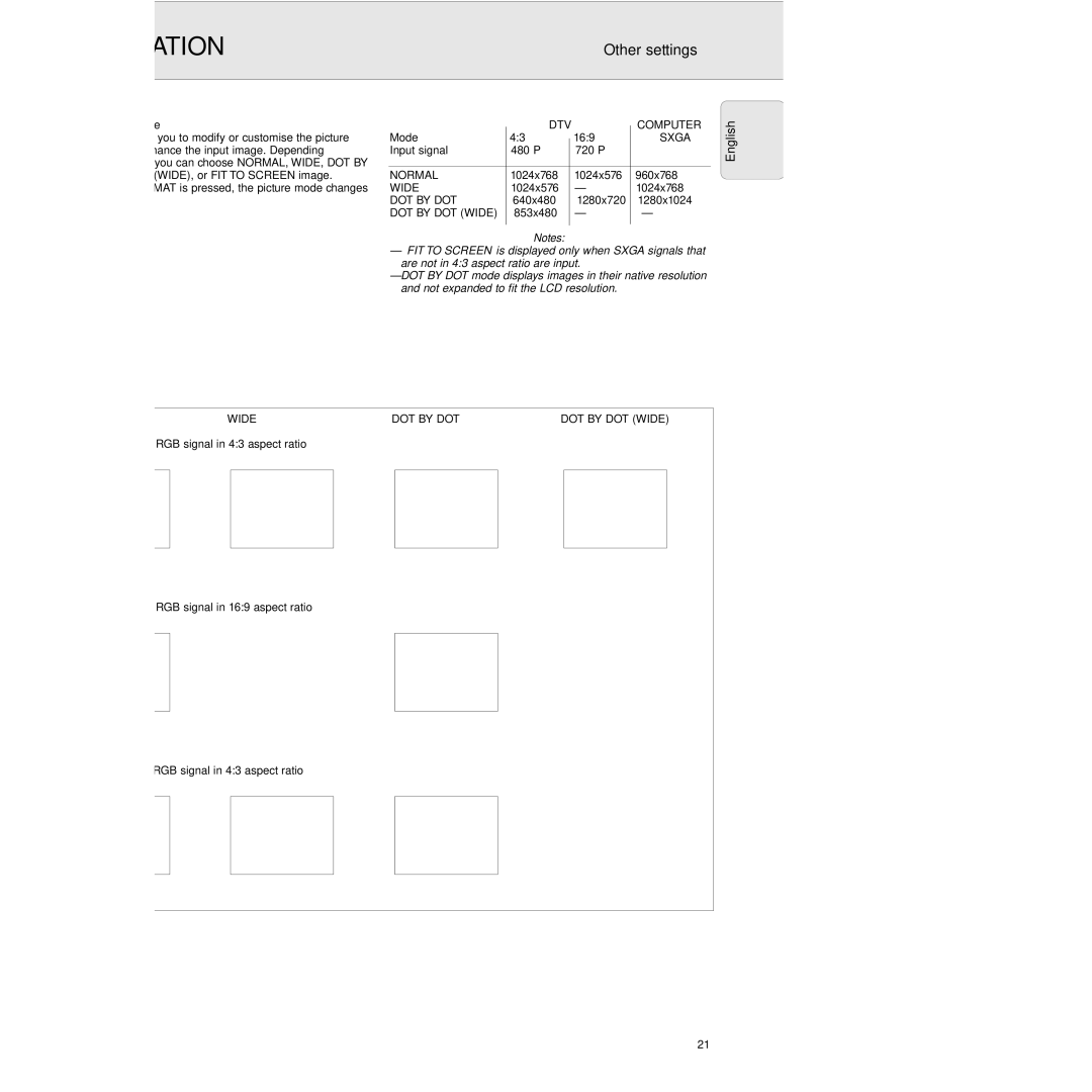 Philips PXG10 manual Picture display mode, Normal Wide DOT by DOT DOT by DOT Wide 