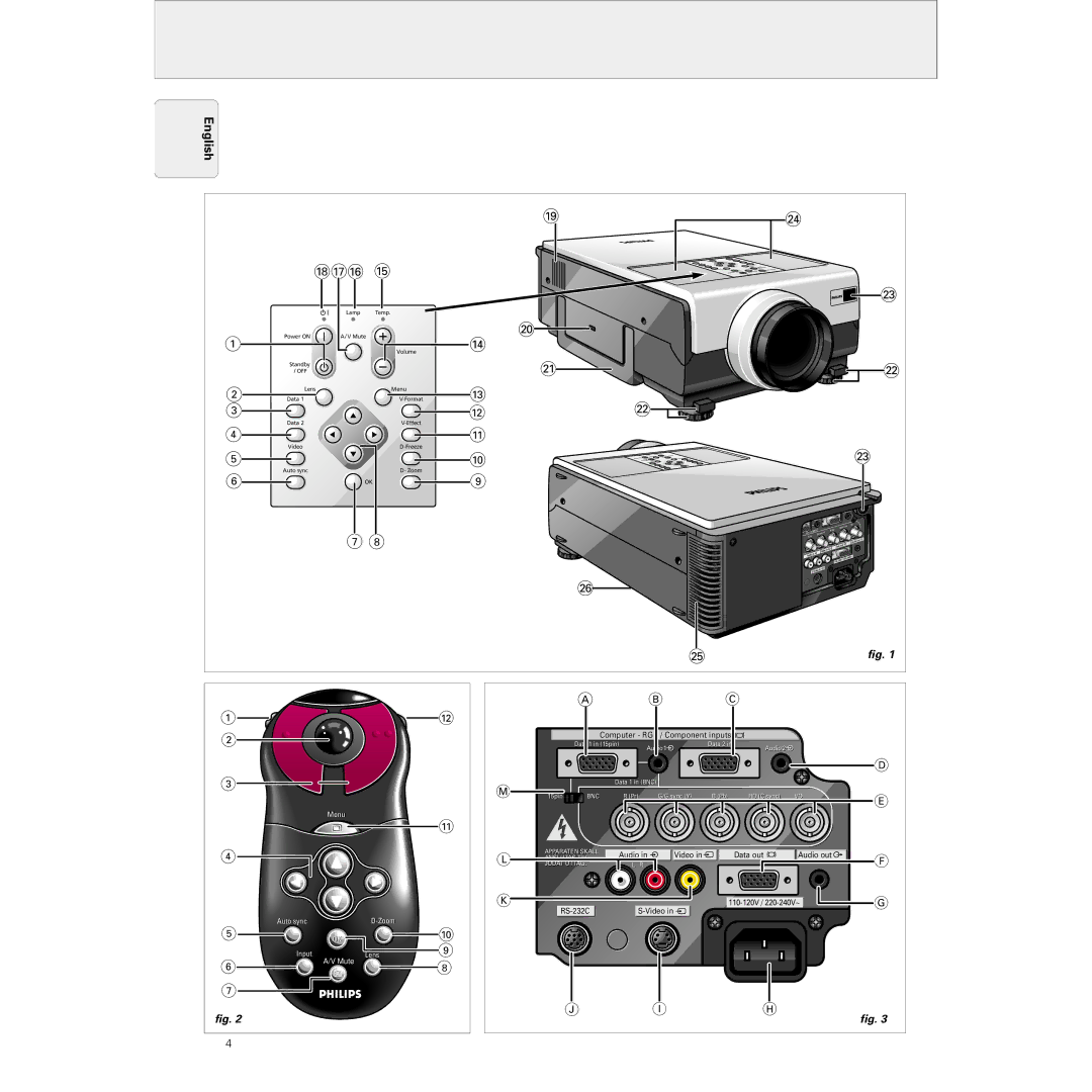 Philips PXG10 manual Computer RGB / Component inputs 