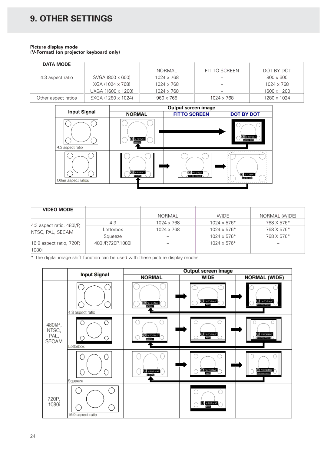 Philips PXG20 manual Picture display mode Format on projector keyboard only, Data Mode, Video Mode 