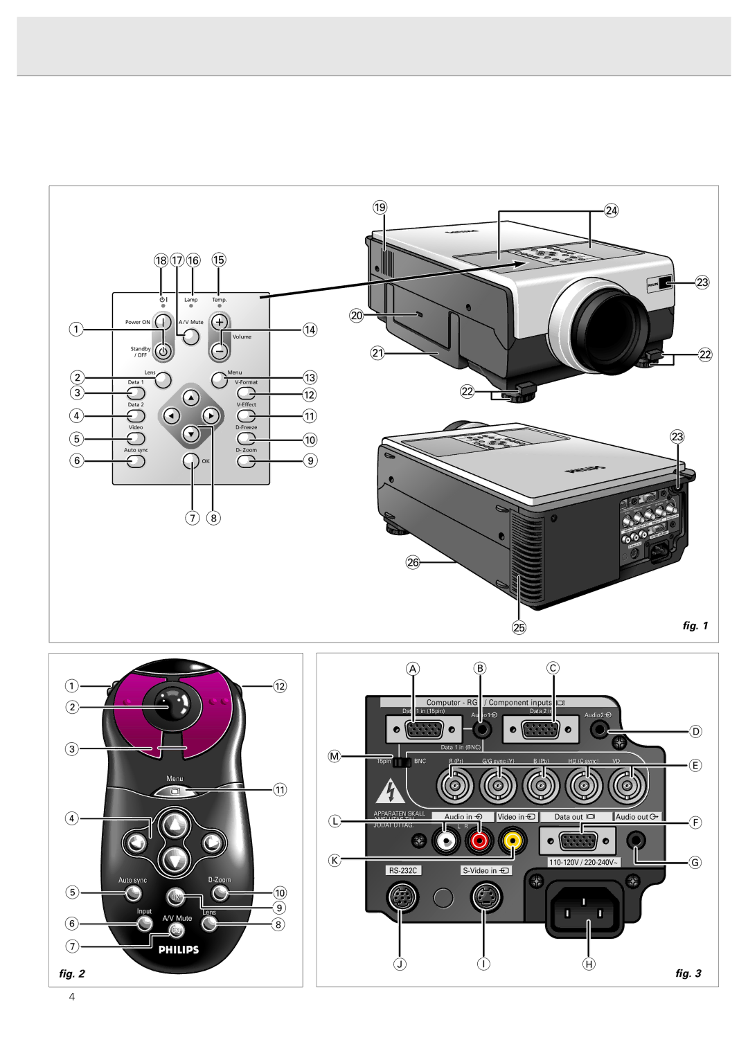 Philips PXG20 manual Computer RGB / Component inputs 