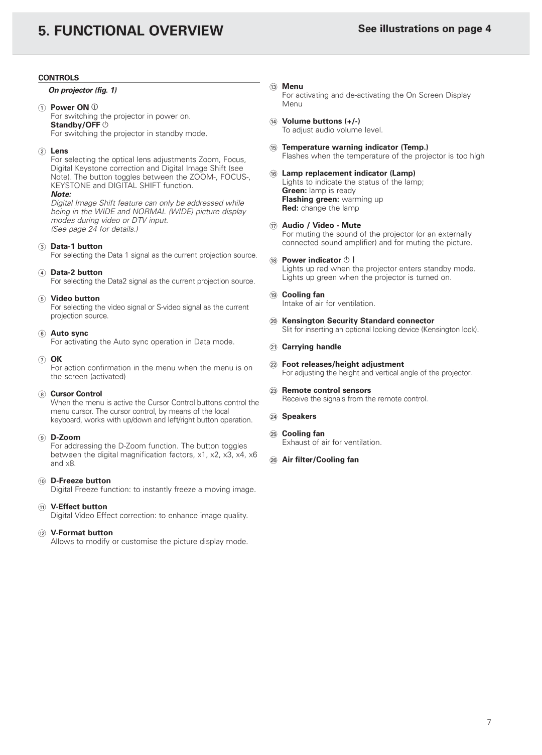 Philips PXG20 manual Functional Overview, See illustrations on, Controls, On projector fig 