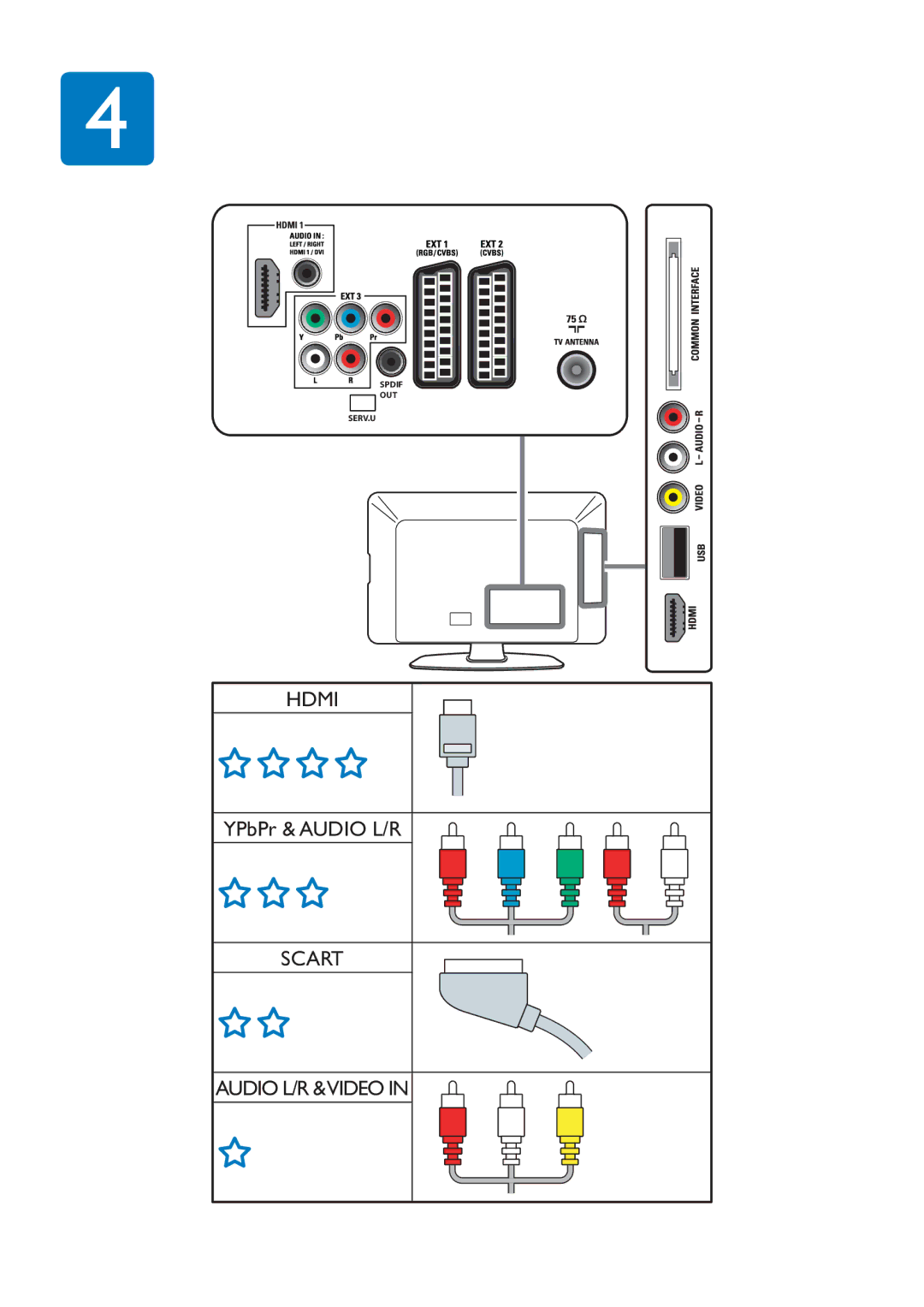 Philips Q41G78308135B manual Hdmi 