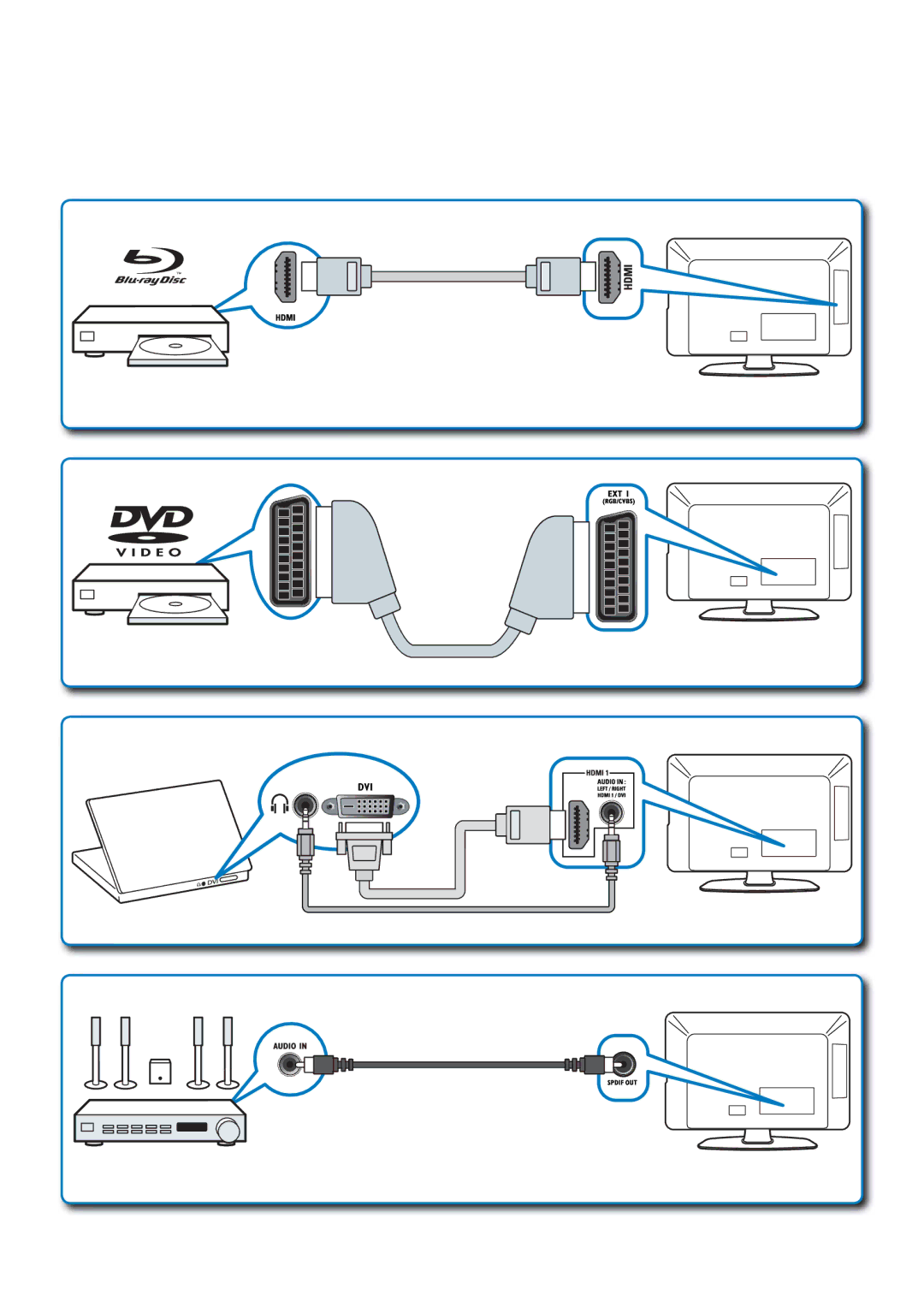 Philips Q41G78308135B manual Dvi 