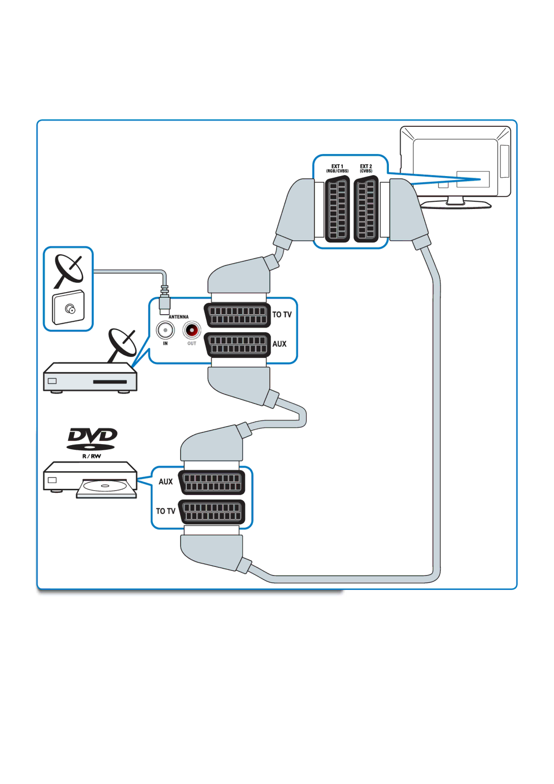 Philips Q41G78308135B manual 