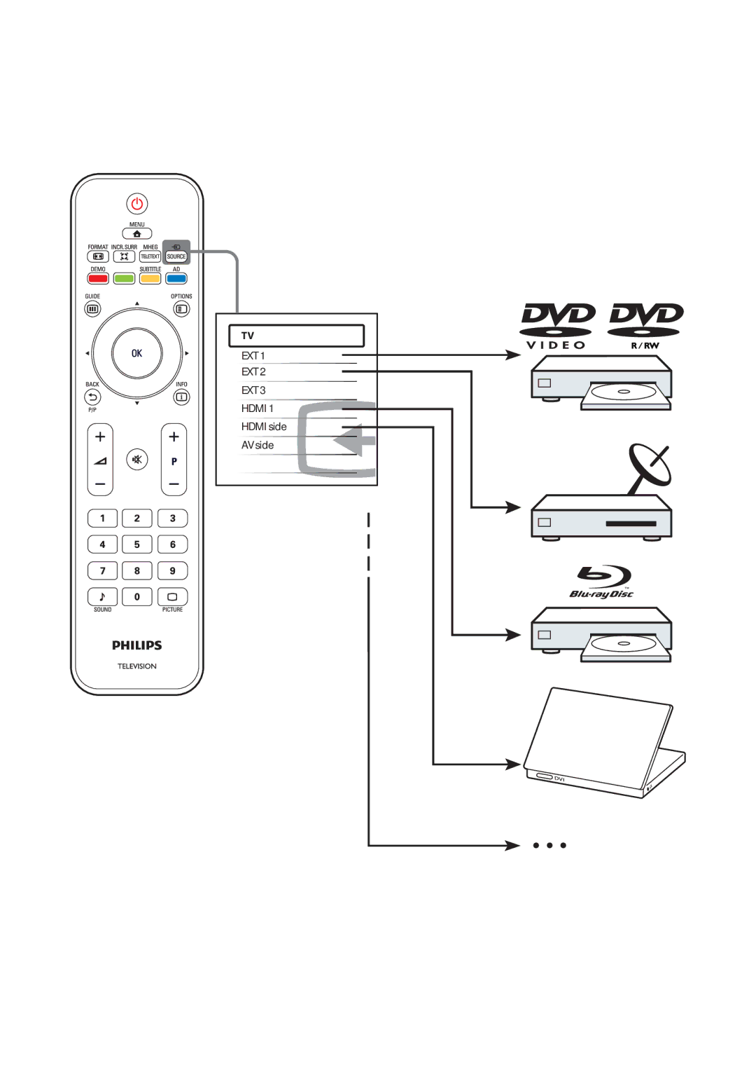 Philips Q41G78308135B manual Ext 