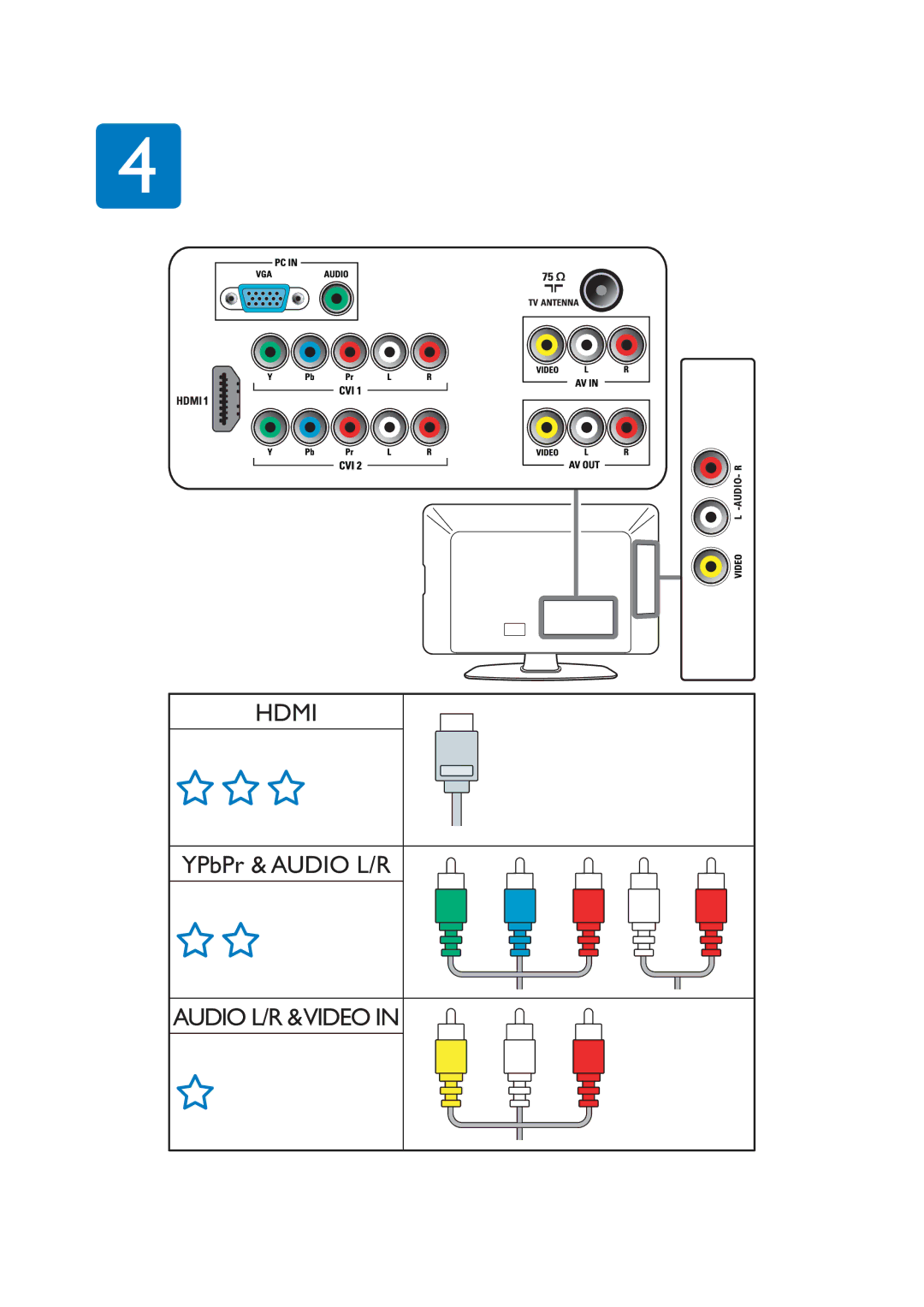 Philips Q41G78308136A manual Hdmi 