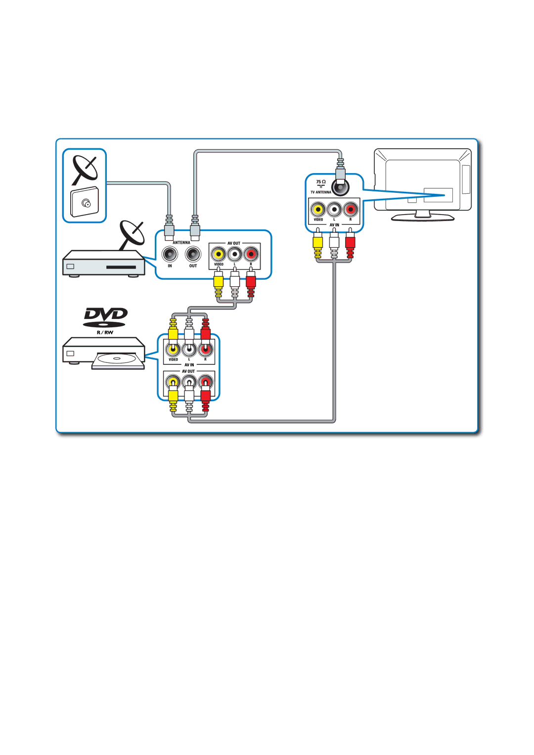 Philips Q41G78308136A manual 