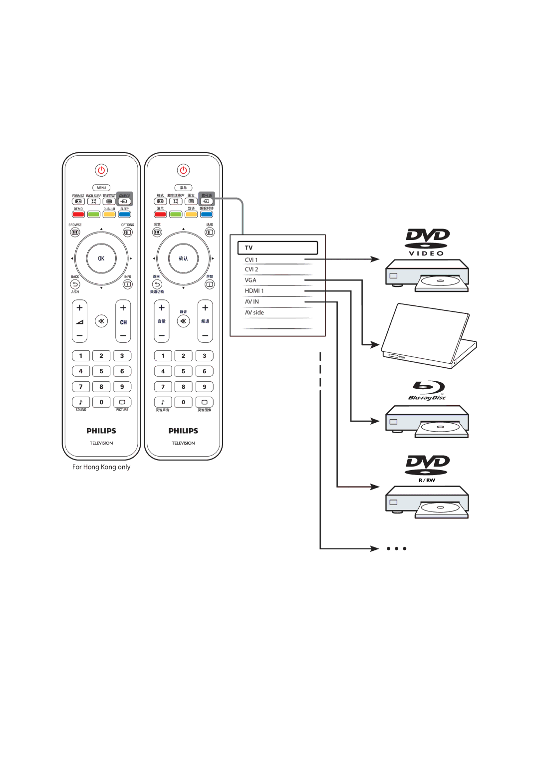 Philips Q41G78308136A manual For Hong Kong only 