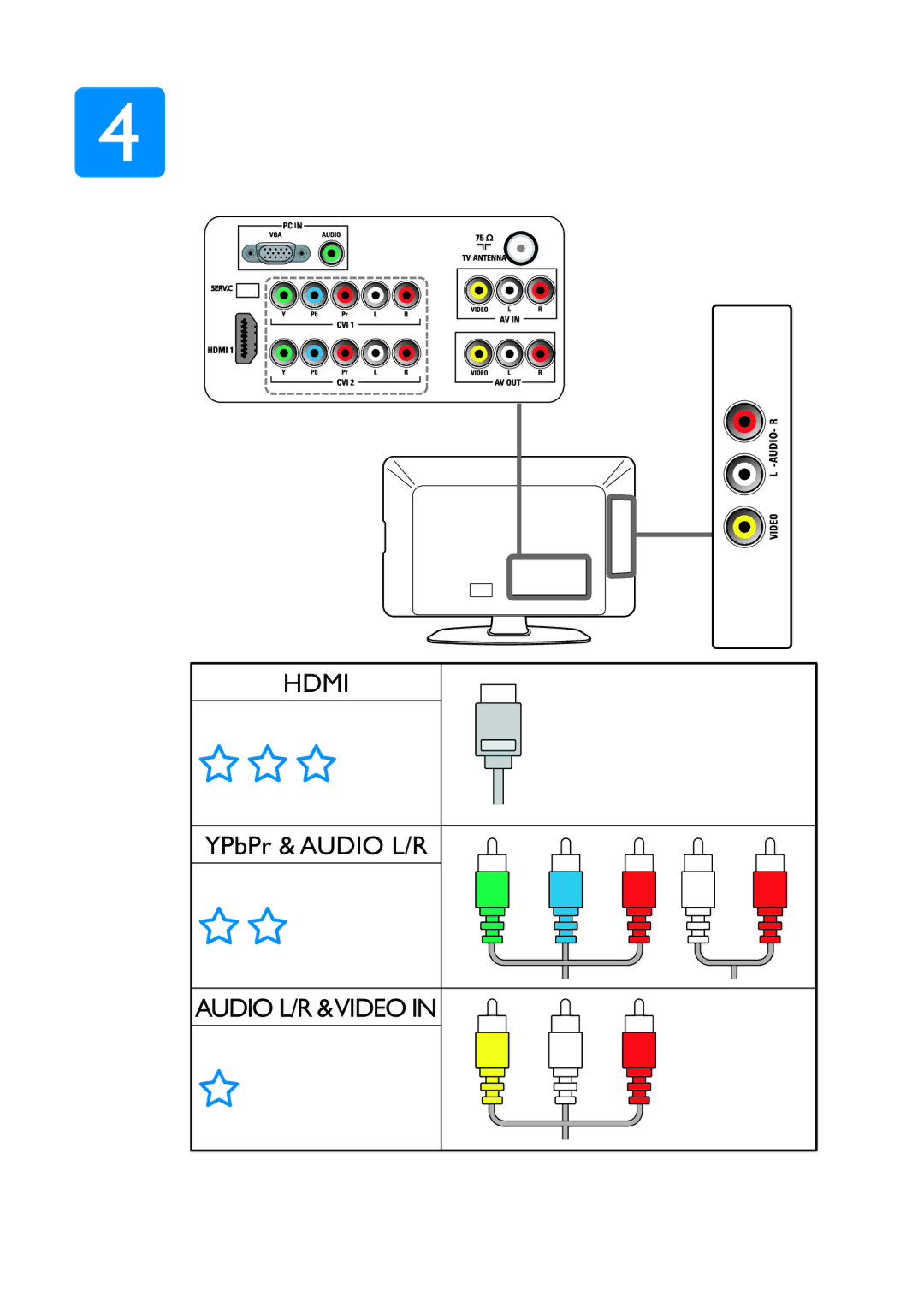 Philips Q41G78308138A manual Hdmi 