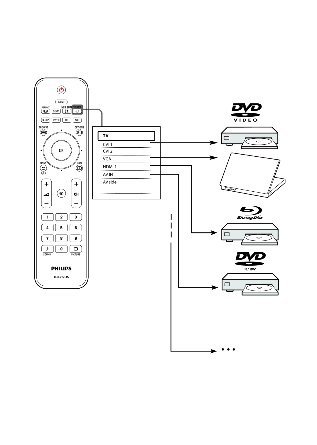 Philips Q41G78308138A manual Cvi 