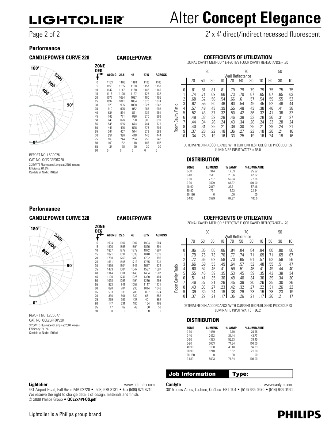 Philips QCE2X4PFOS manual Performance, 1200, 800, 2400, 1600 