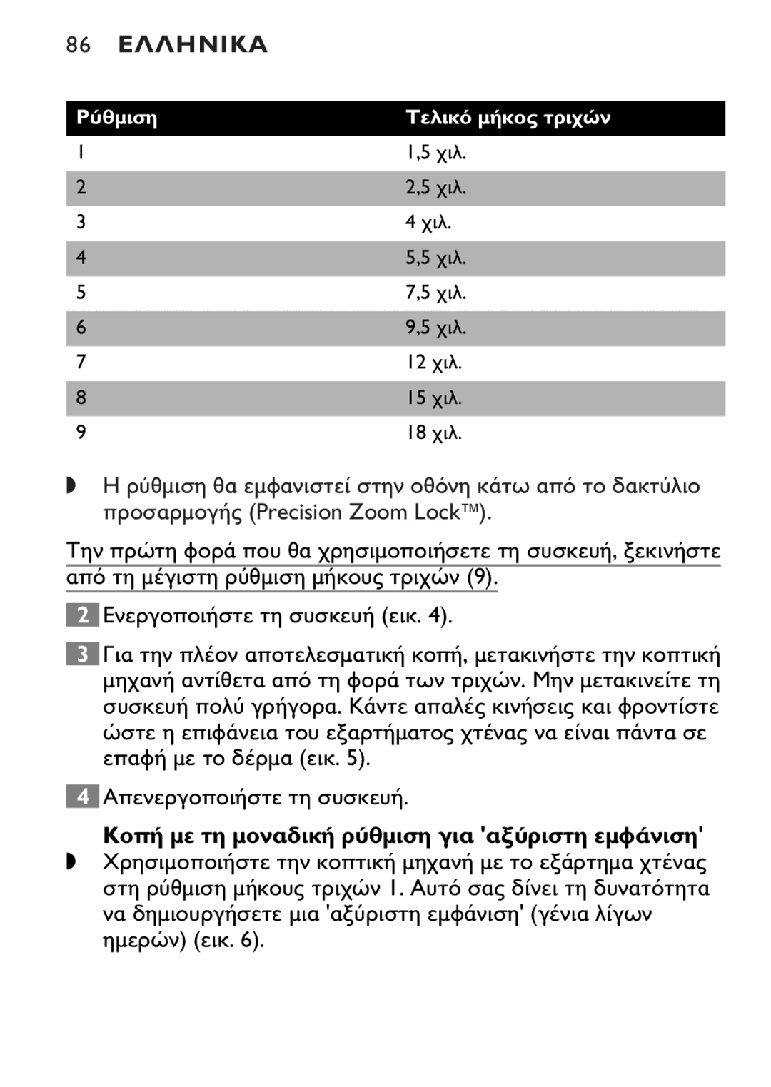 Philips QT4045 manual 