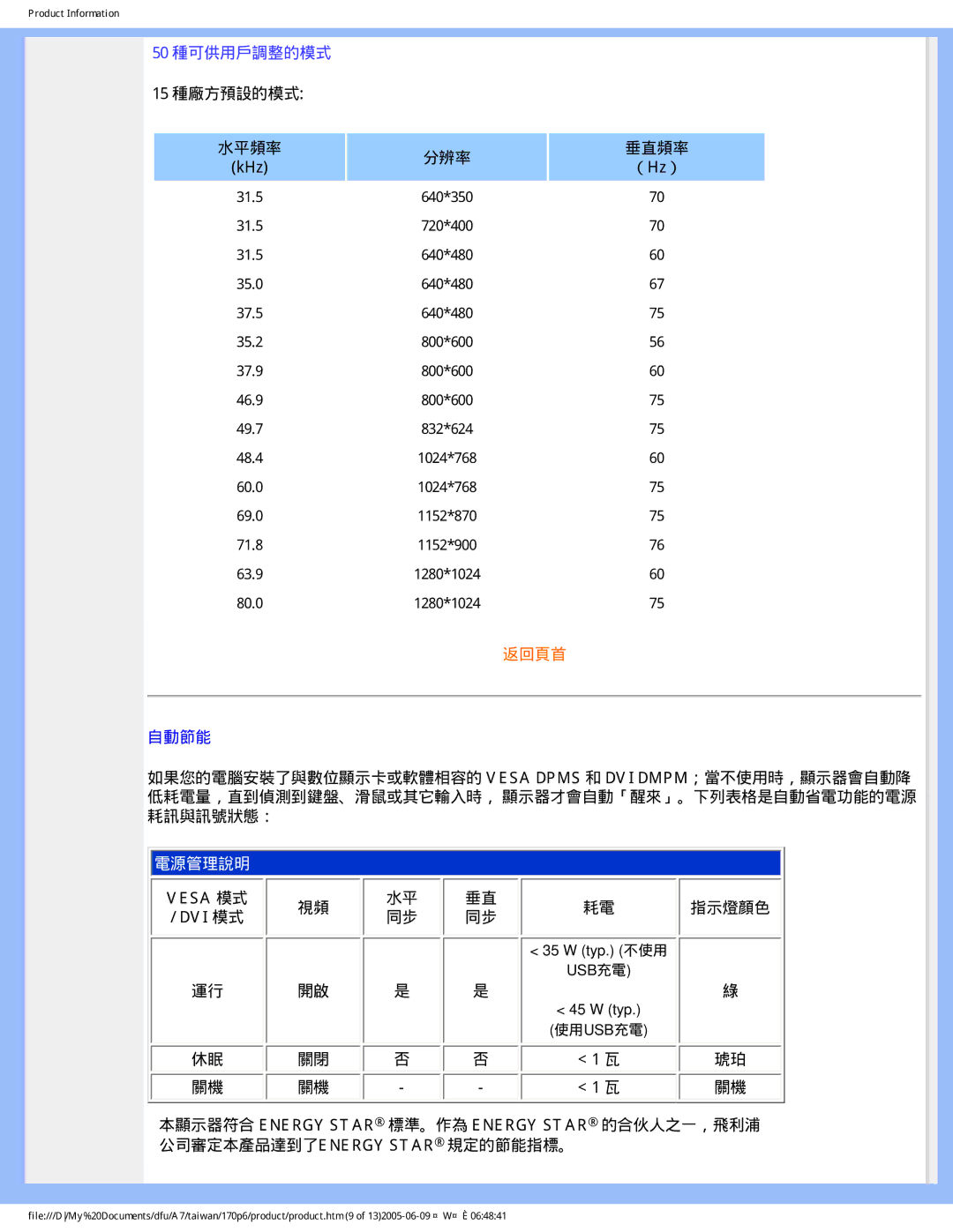 Philips R6RY0 user manual 電源管理說明 