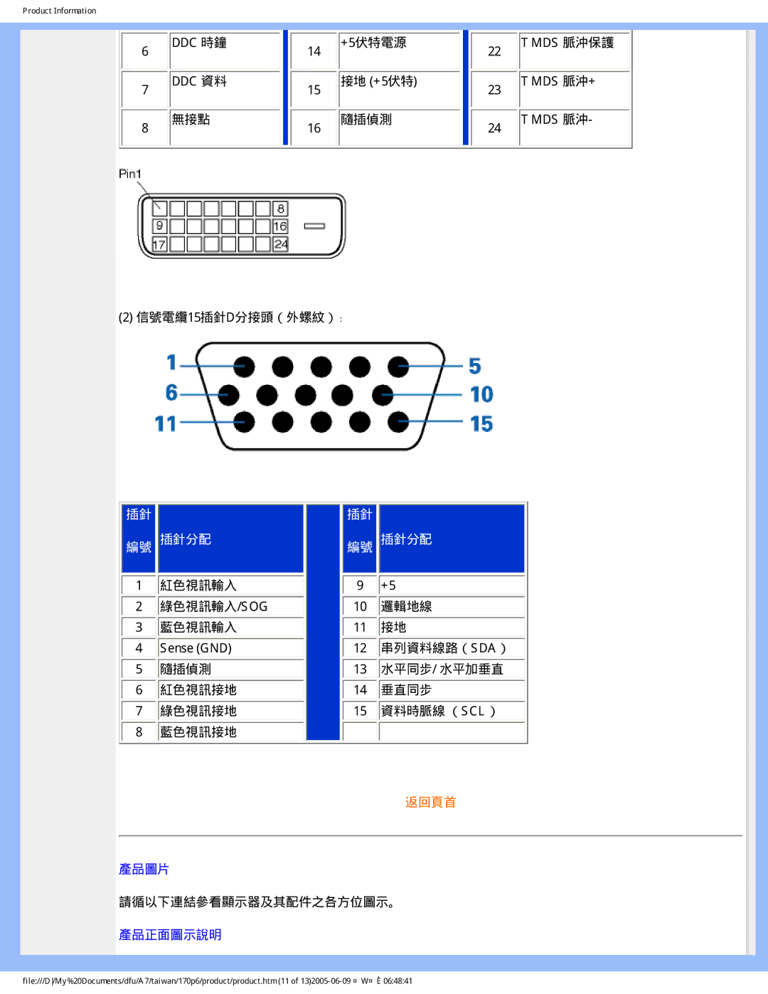 Philips R6RY0 user manual 插針分配 