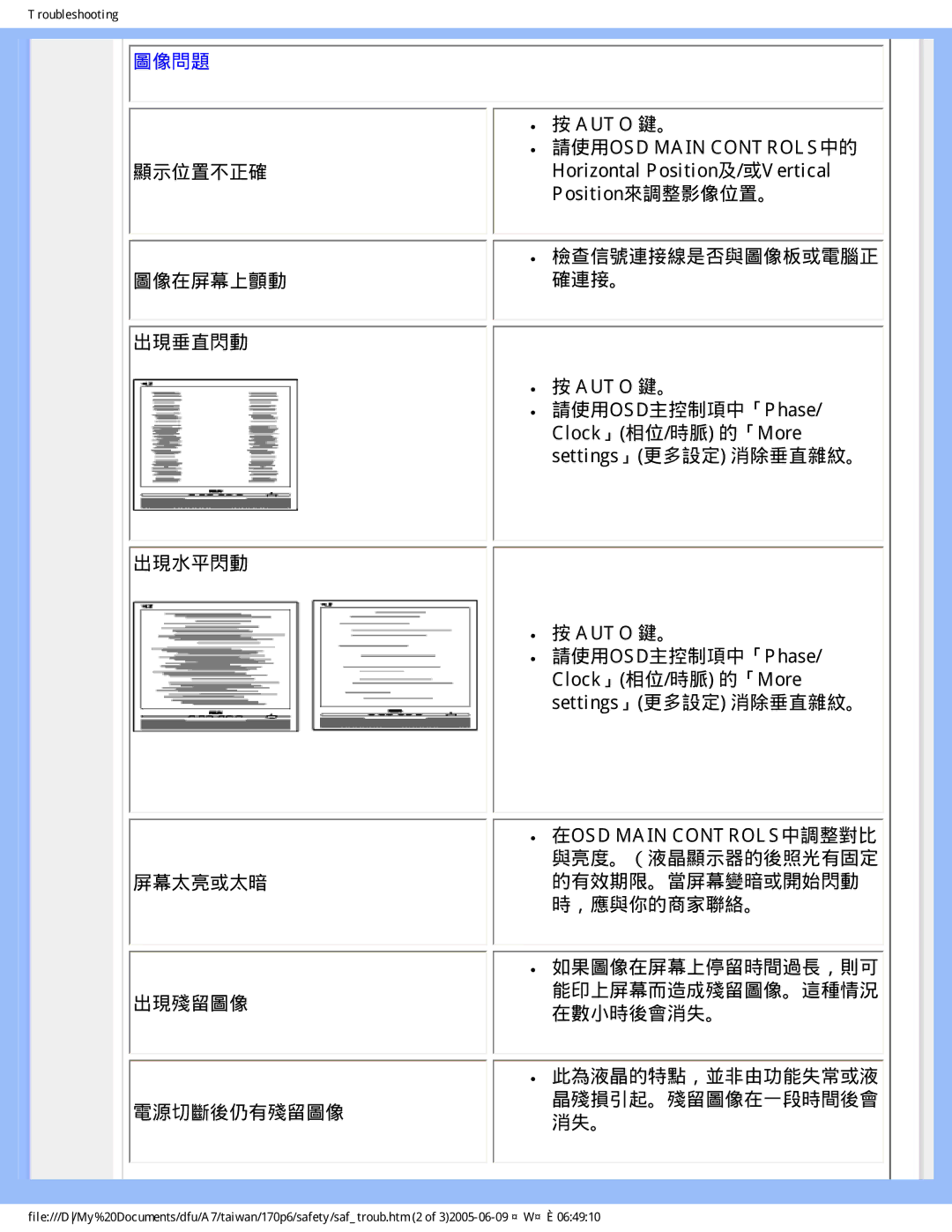 Philips R6RY0 user manual 圖像問題 