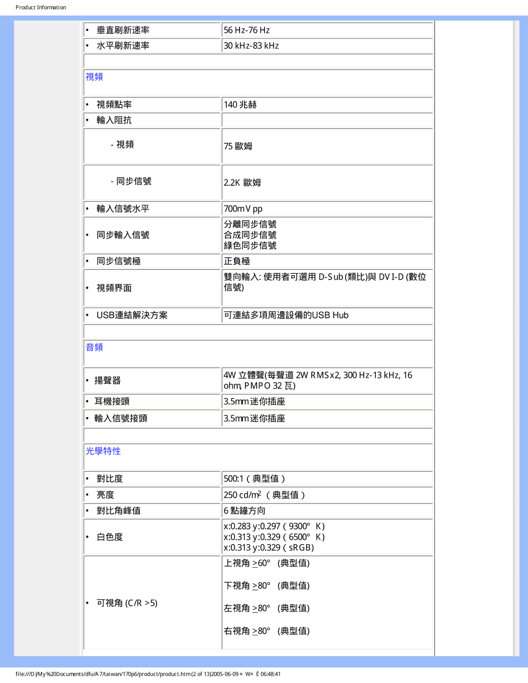 Philips R6RY0 user manual 光學特性 