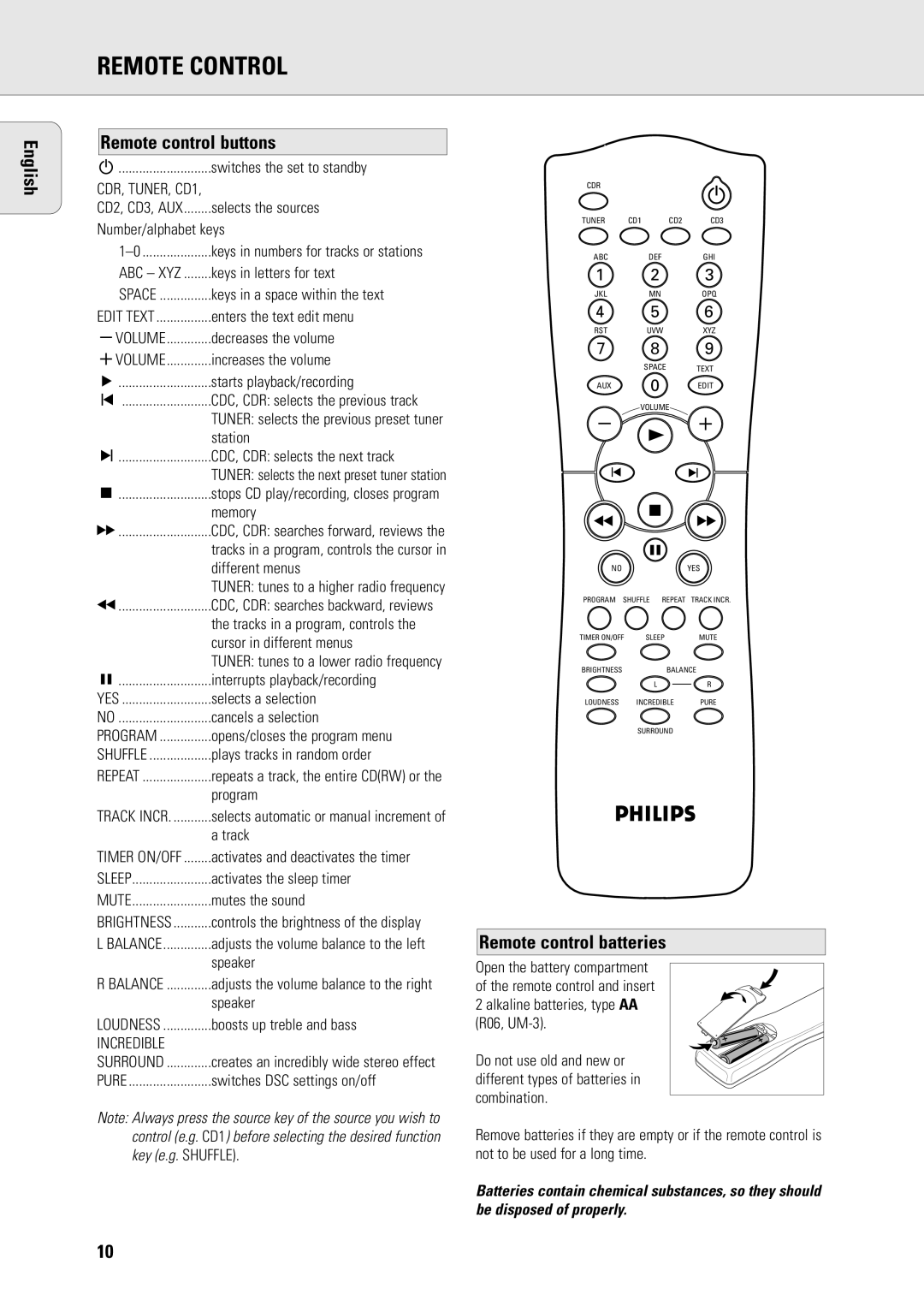 Philips R7 manual Remote Control, English Remote control buttons, Remote control batteries 