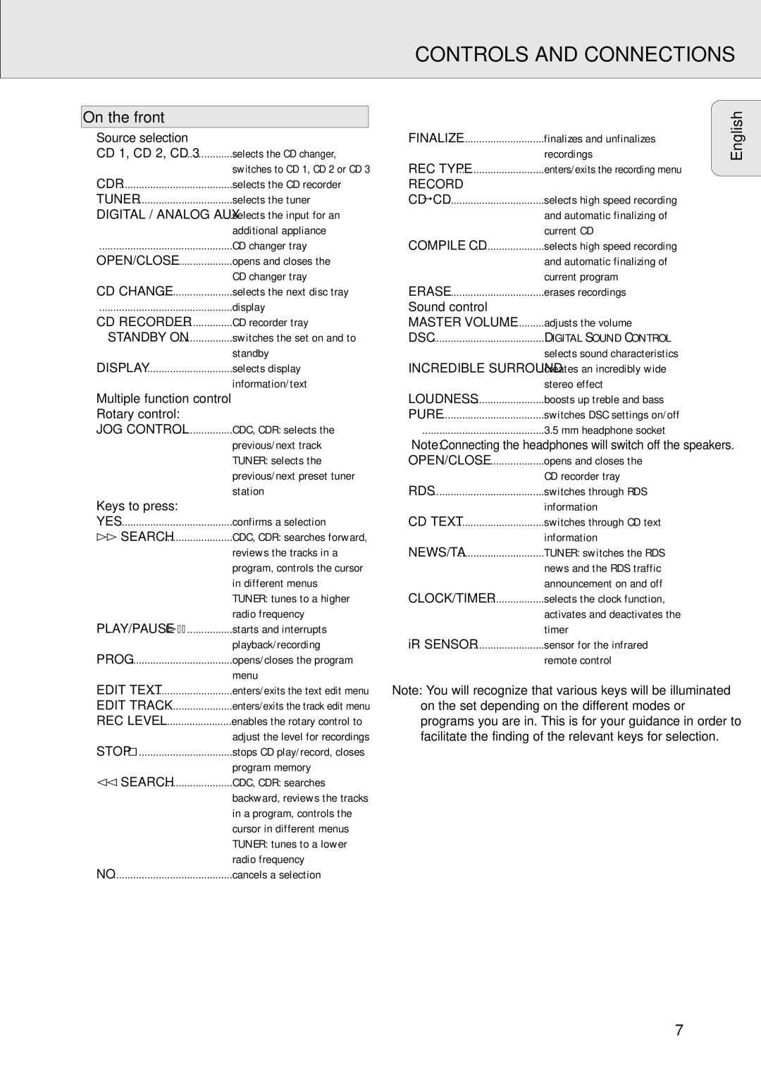 Philips R7 manual On the front 