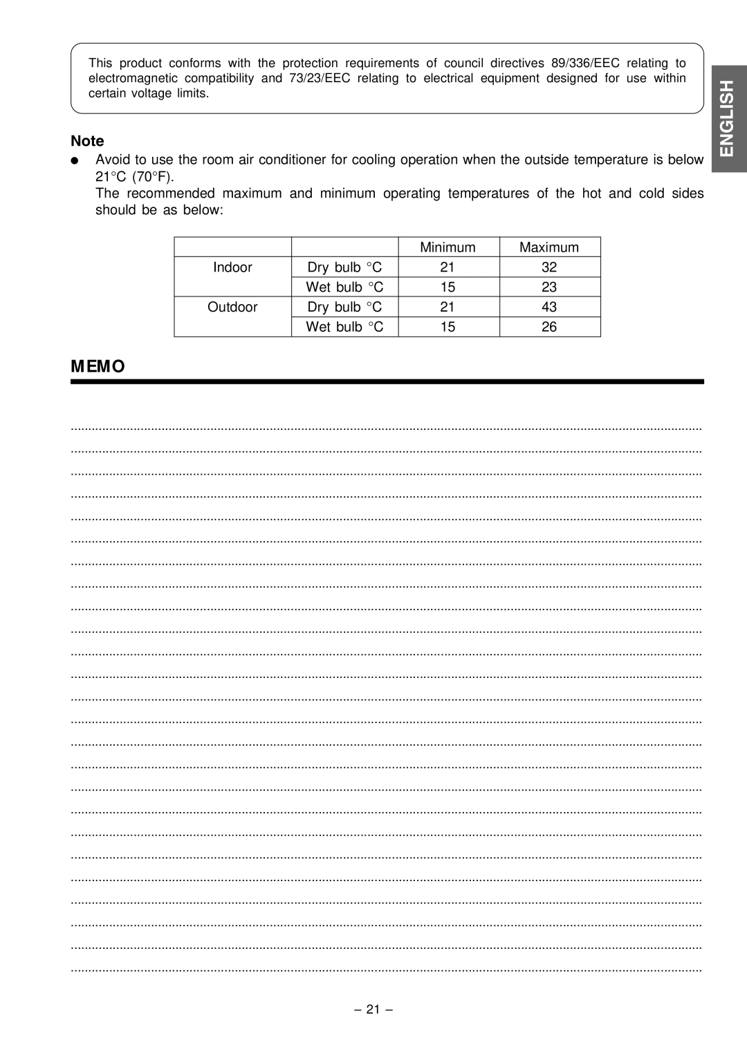 Philips RAS-X18CX, RAC-X18CX instruction manual Memo 