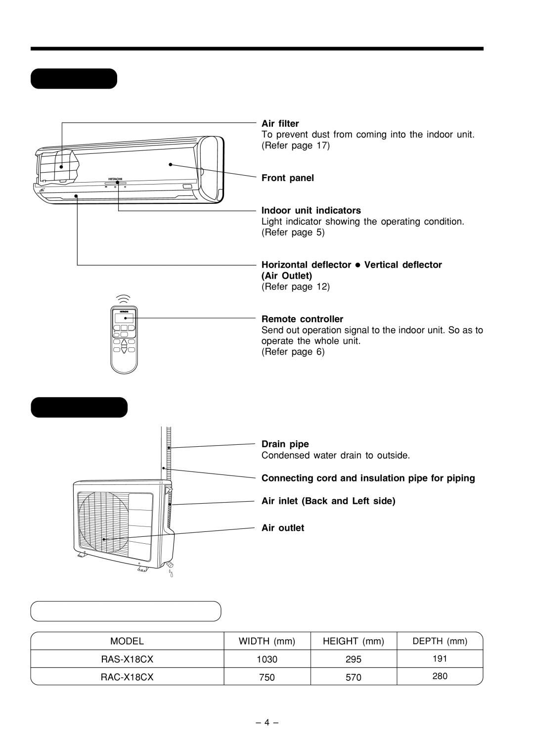 Philips RAC-X18CX, RAS-X18CX instruction manual Names and Functions of Each Part, Indoor Unit, Outdoor Unit 