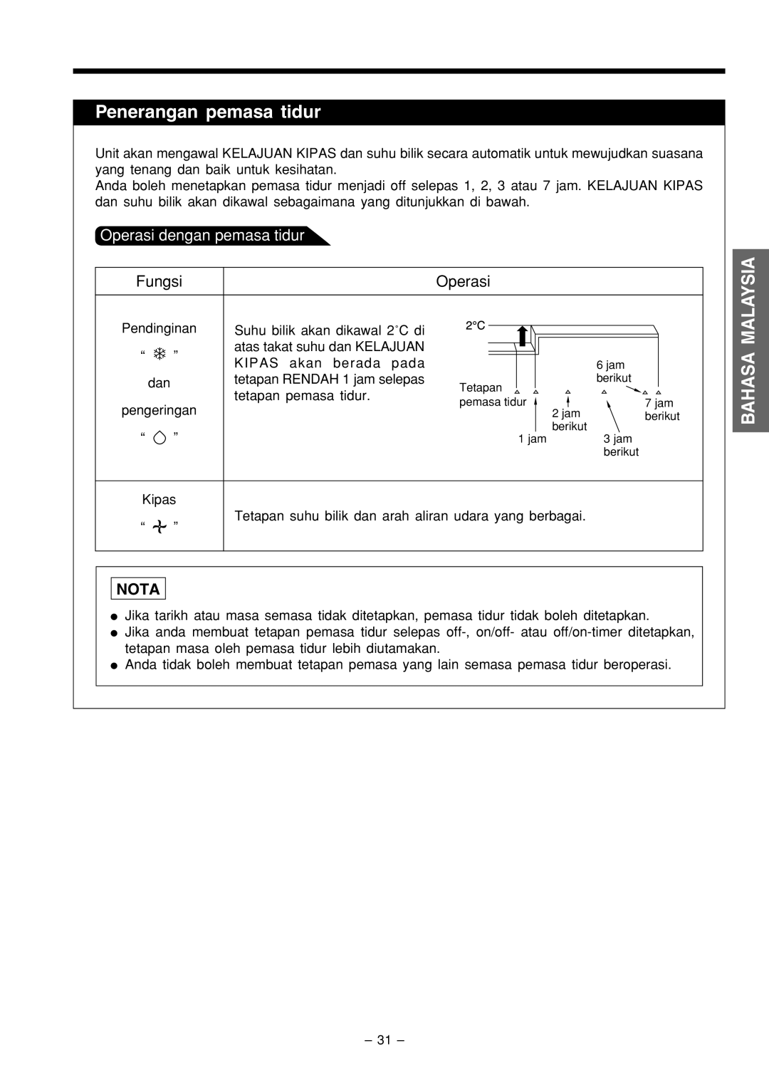 Philips RAC-18C9, RAS-18C9 instruction manual Penerangan pemasa tidur, Nota 