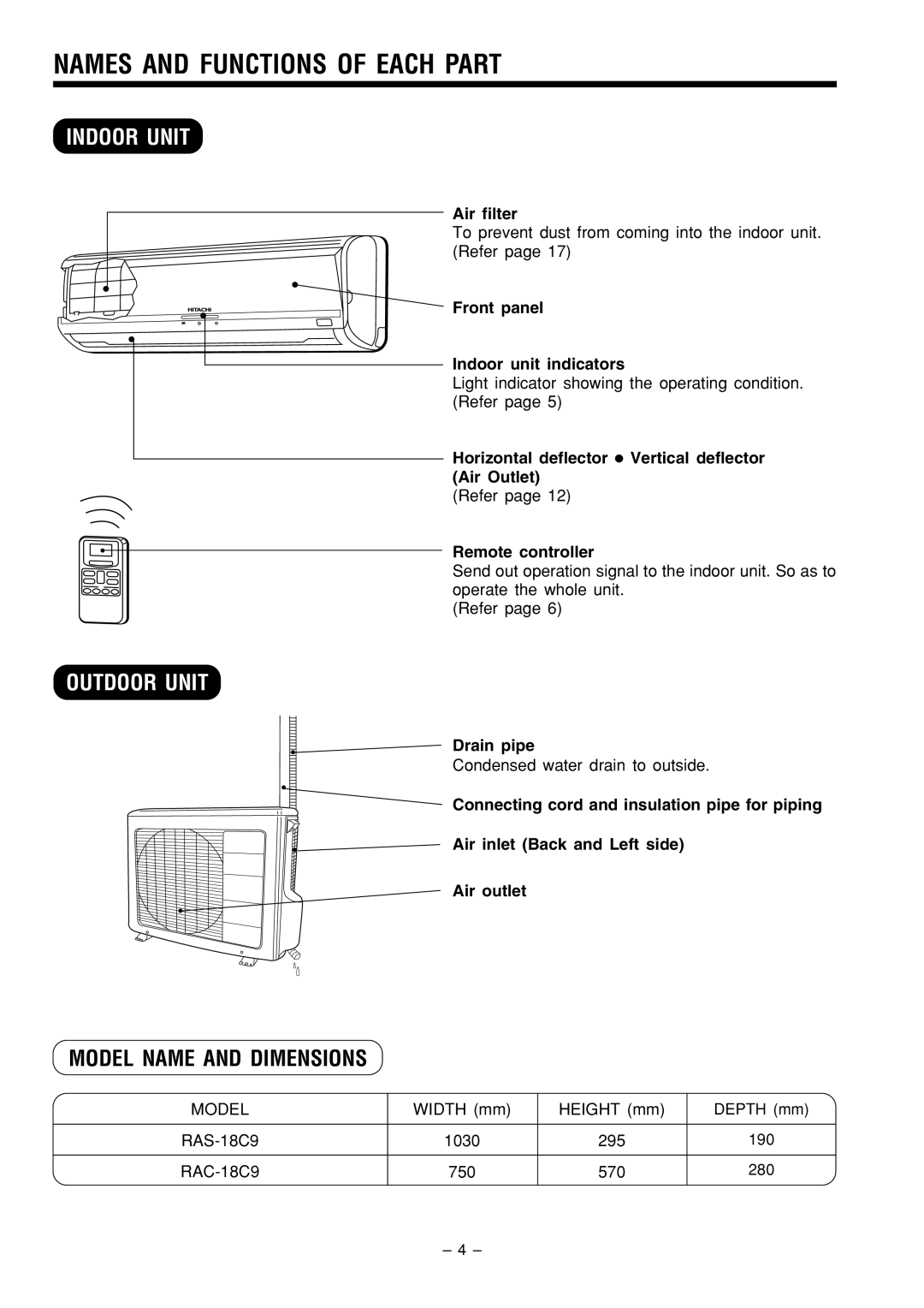 Philips RAS-18C9, RAC-18C9 instruction manual Names and Functions of Each Part, Indoor Unit, Outdoor Unit 