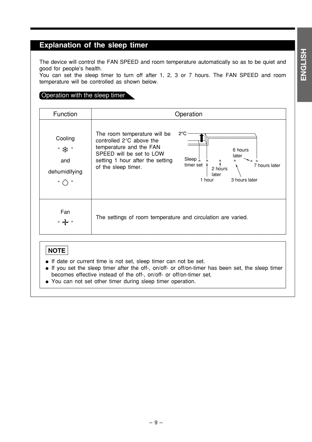 Philips RAC-18C9, RAS-18C9 instruction manual Explanation of the sleep timer, Operation with the sleep timer 