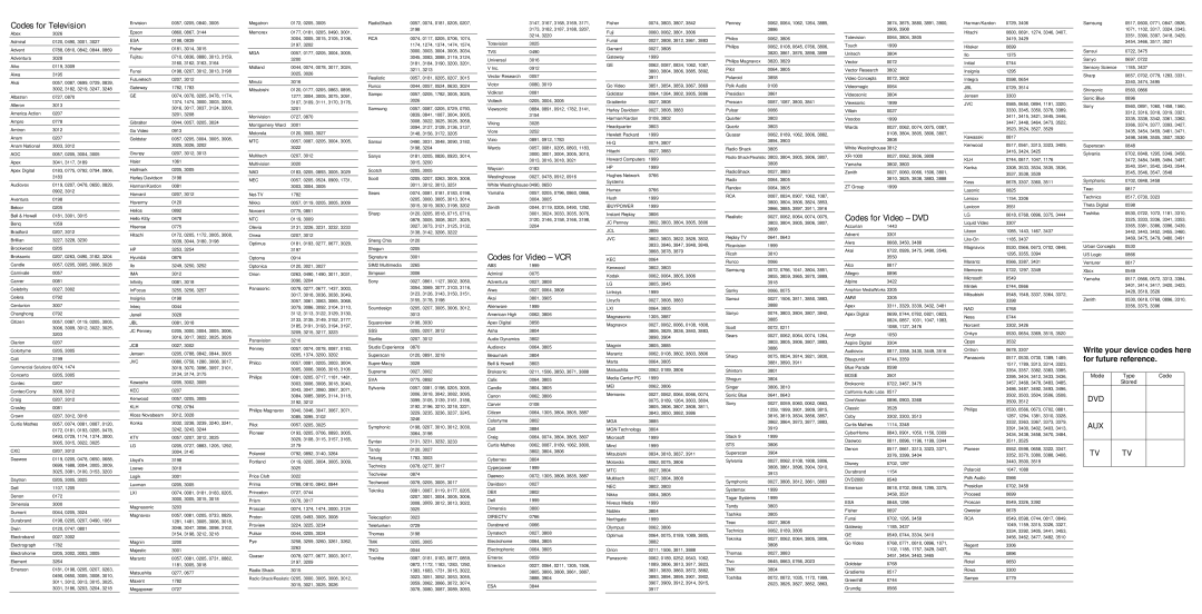 Philips RC144 5302 manual Codes for Television, Codes for Video VCR, Codes for Video DVD 