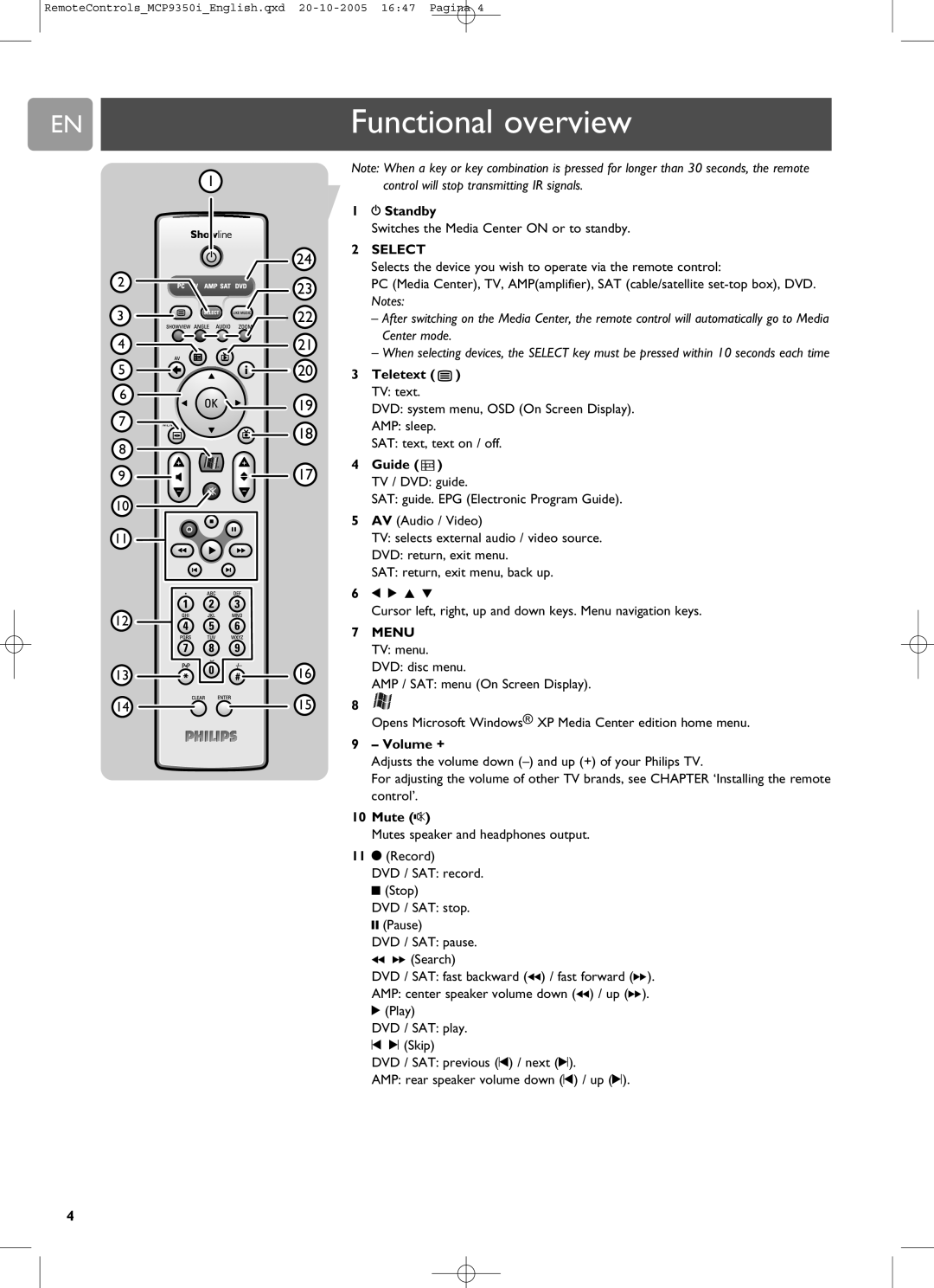 Philips RC4370 user manual Functional overview 