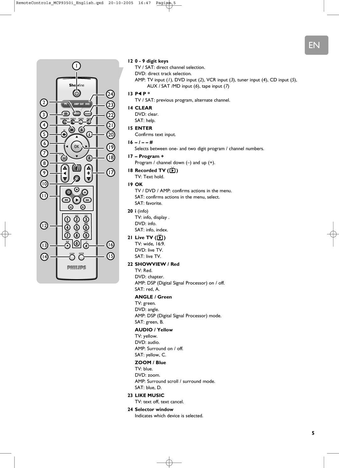 Philips RC4370 user manual 0 - 9 digit keys 