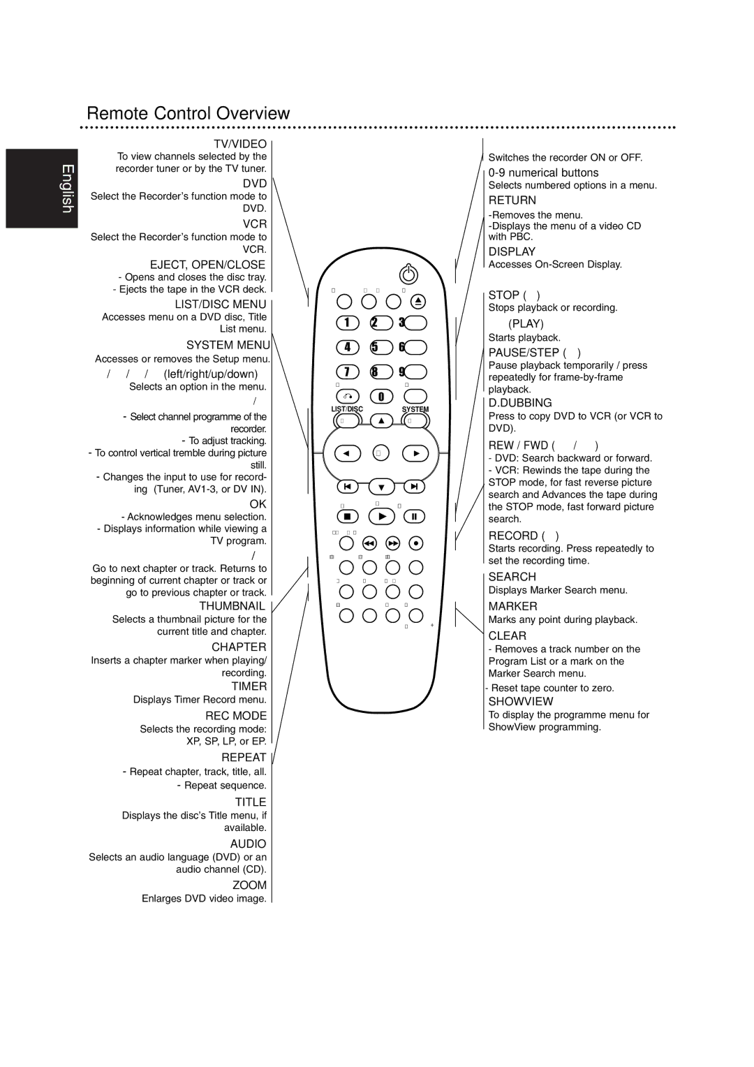 Philips RCP7005TP2L owner manual Remote Control Overview, V / V left/right/up/down, Numerical buttons, REW / FWD m/M 