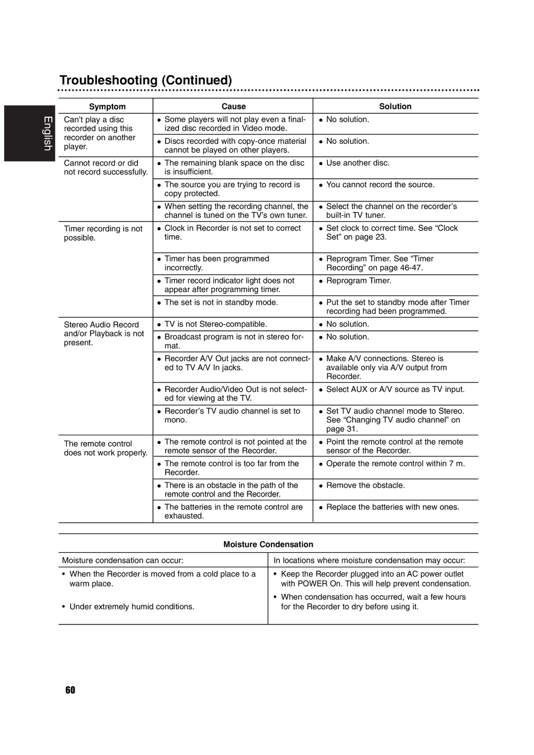 Philips RCP7005TP2L owner manual Troubleshooting, Moisture Condensation 