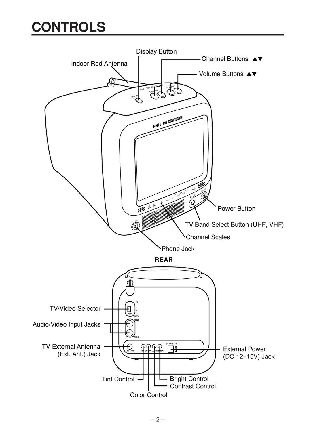 Philips RD 0525C operating instructions Controls, Rear 