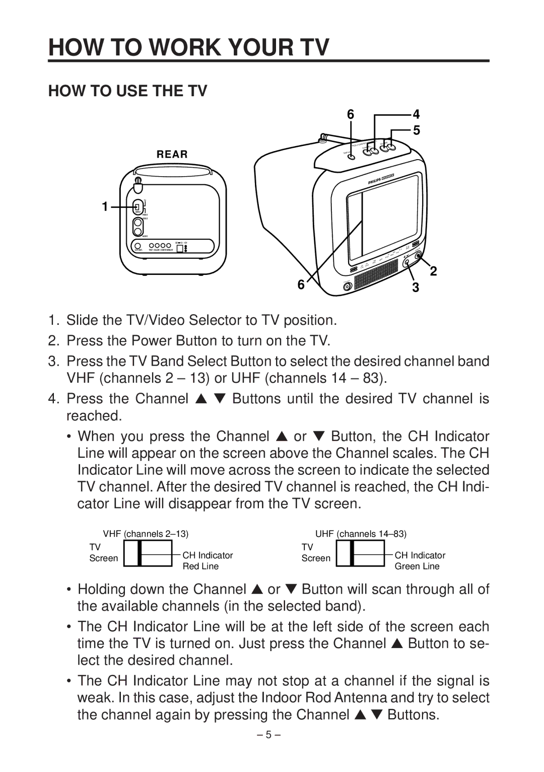 Philips RD 0525C operating instructions HOW to Work Your TV, HOW to USE the TV 