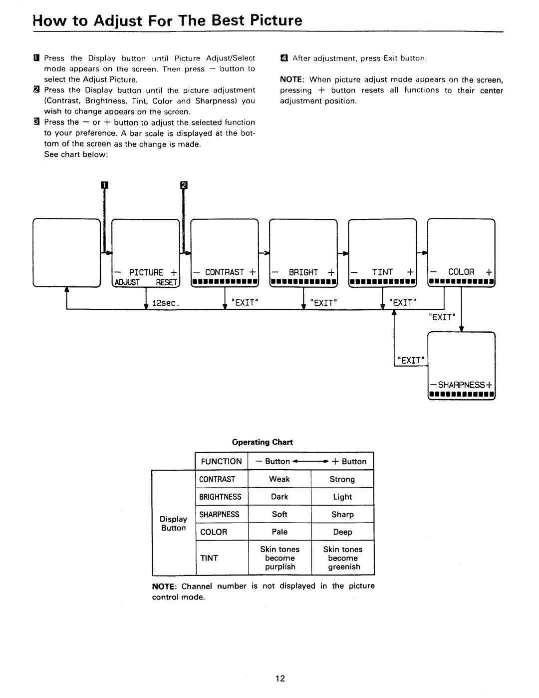 Philips RD0945T, RD0946 manual 