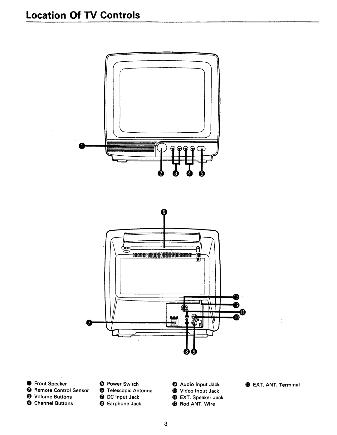 Philips RD0945T, RD0946 manual 