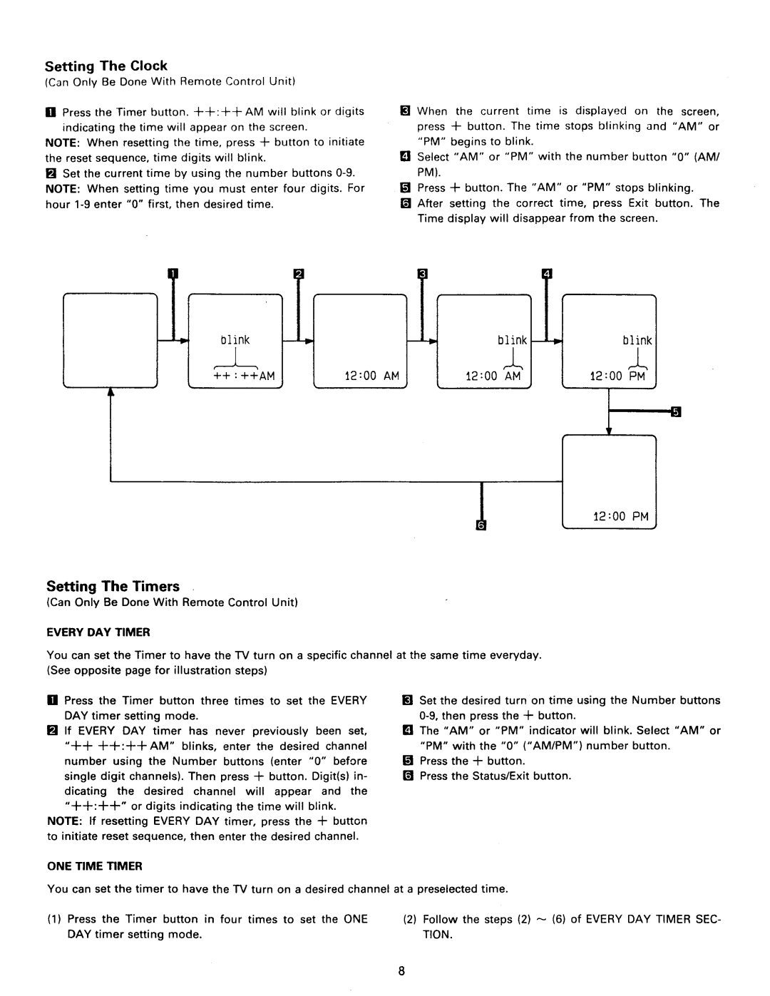 Philips RD0946, RD0945T manual 